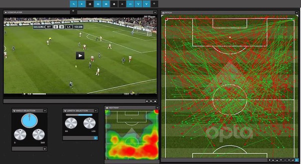  دورة تكوينية في تحليل الأداء الرياضي عن طريق تقنيات الفيديو "برنامج DARTFISH"